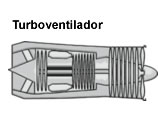 Diagrama motor con turboventilador.